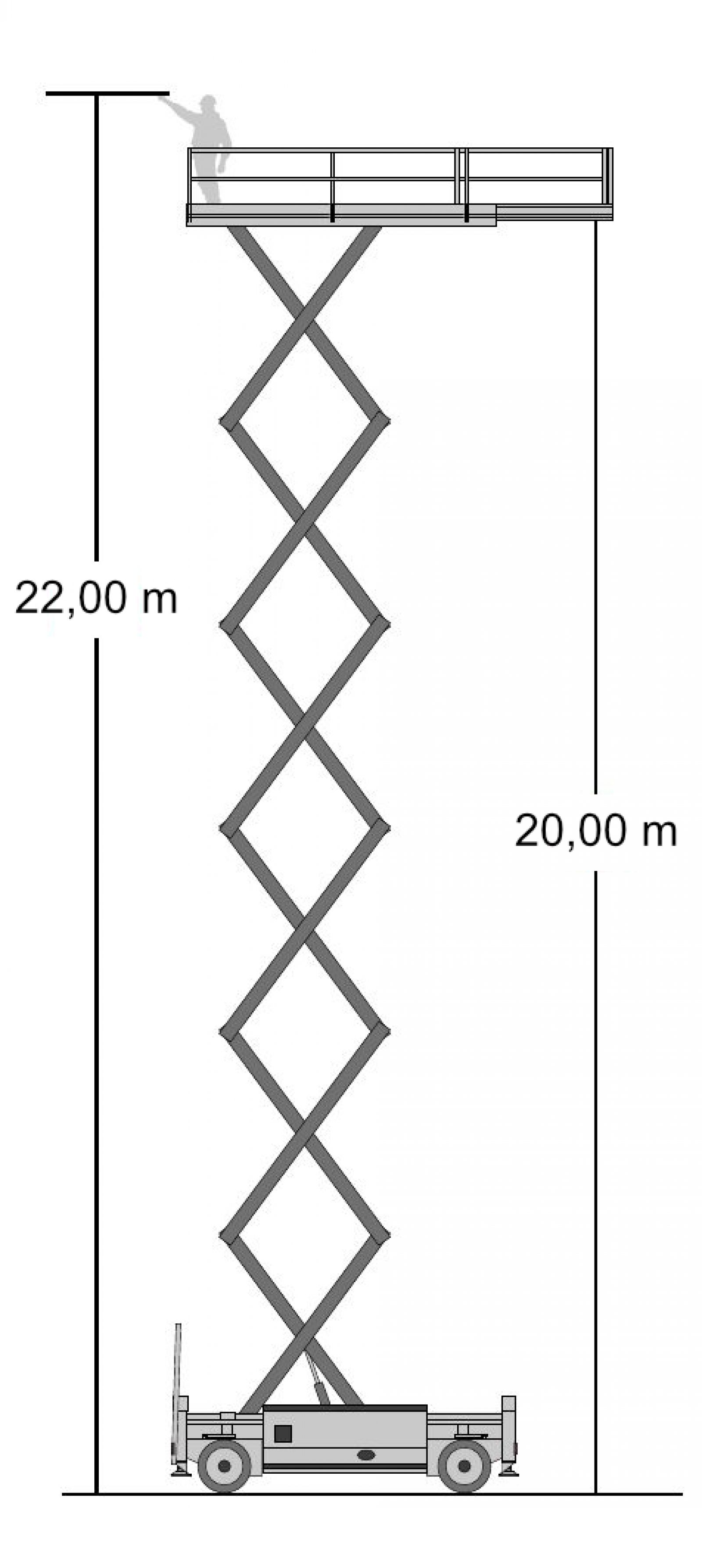 Scherenarbeitsbühne Elektro 22,0m Allrad Diagramm