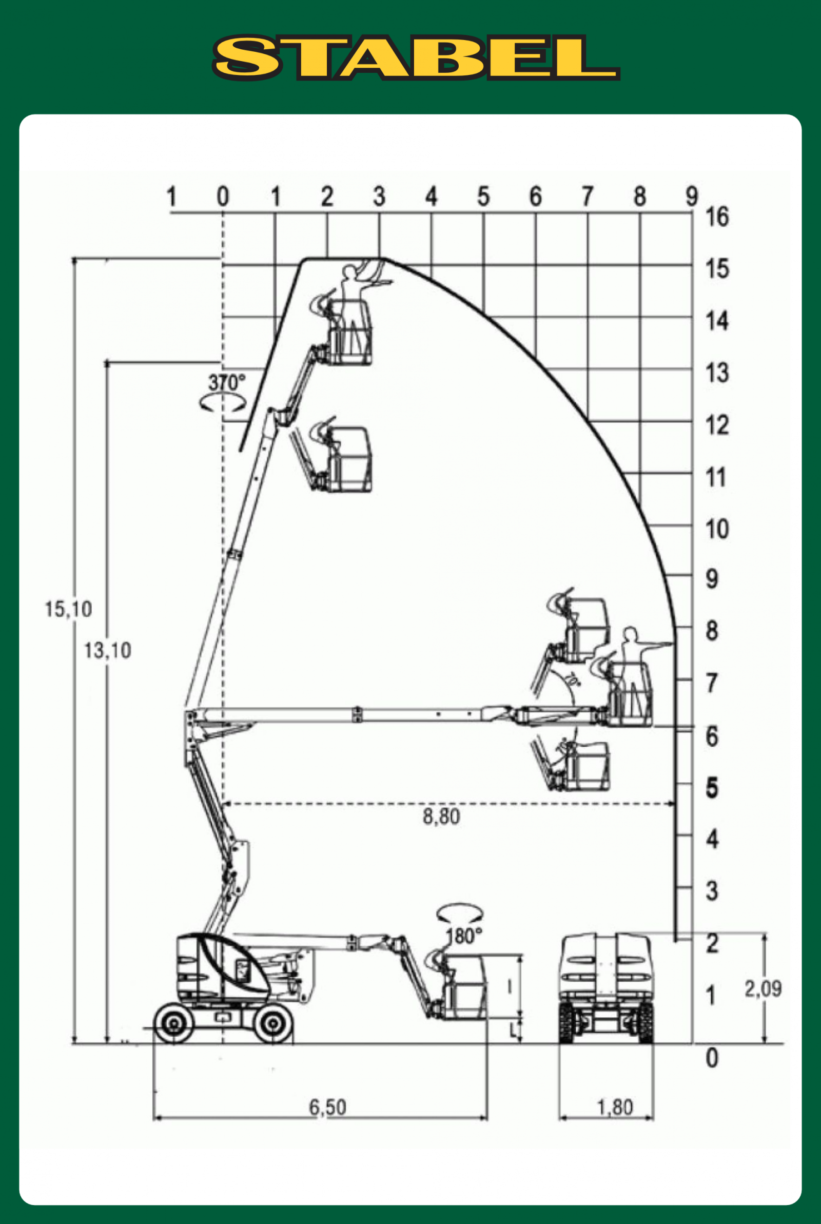 Gelenkteleskopbühne 15,1m, Diesel Diagramm