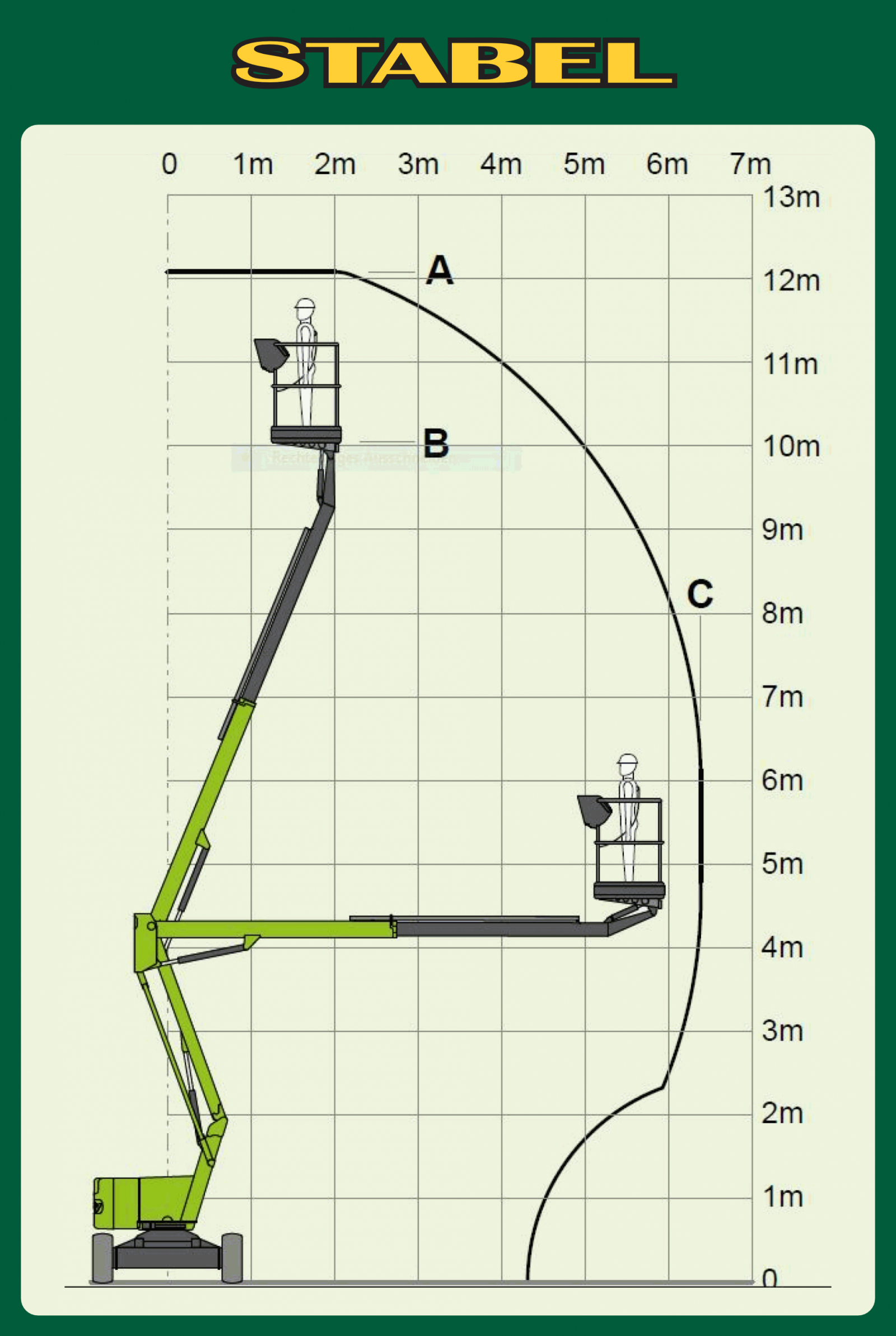 Gelenkteleskopbühne 12,1m, Elektro Diagramm