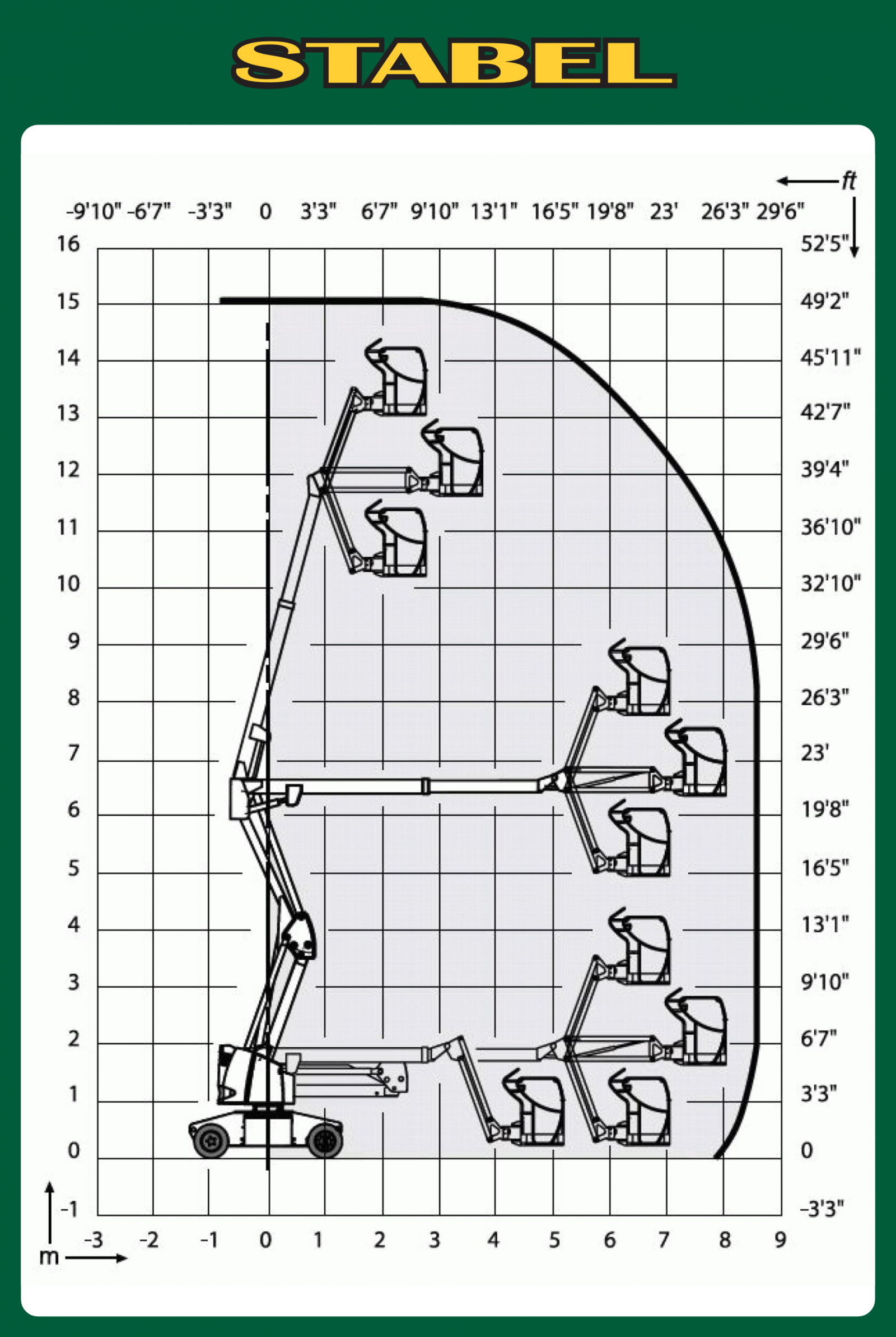 Gelenkteleskopbühne 15m, Elektro Diagramm