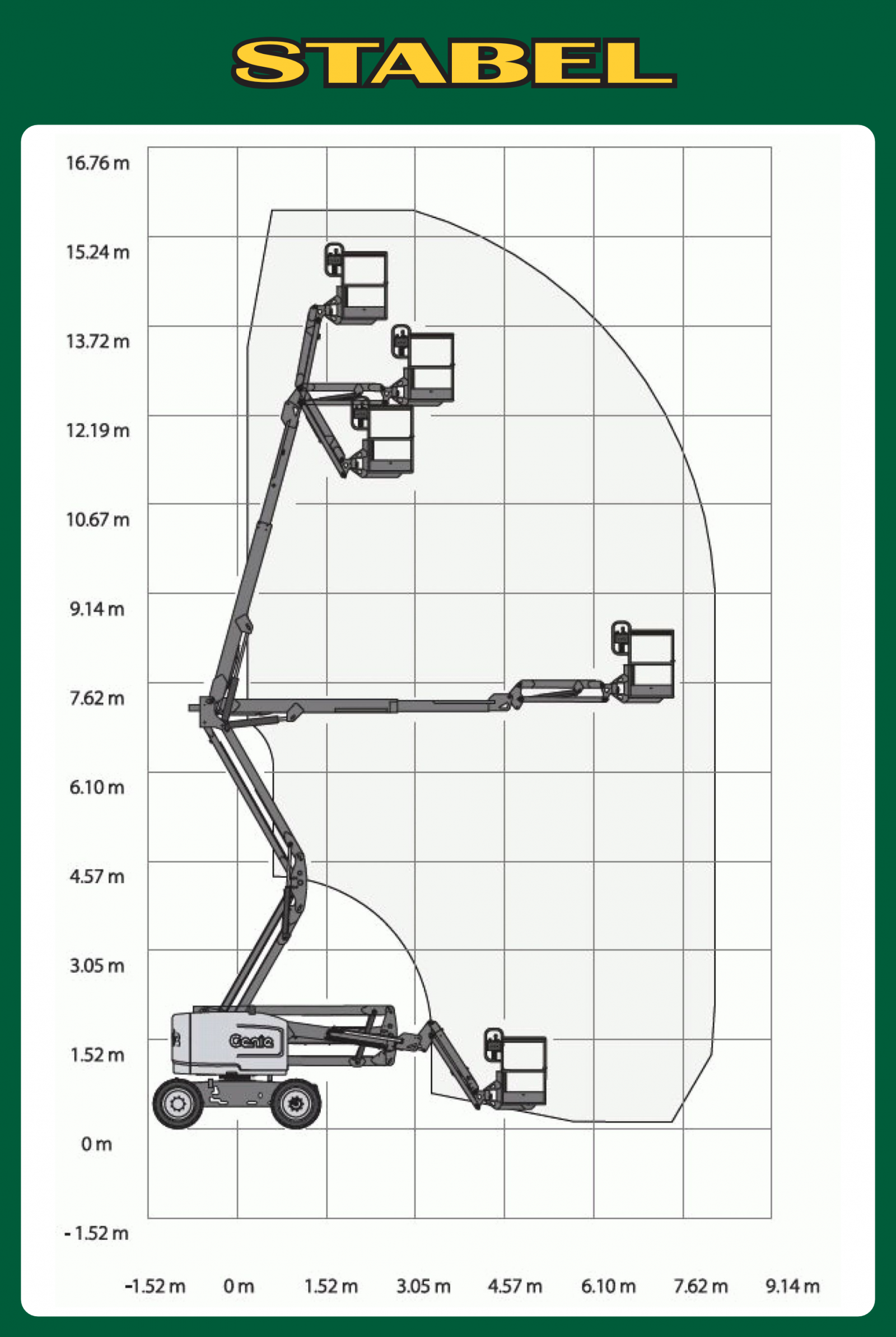 Gelenkteleskopbühne 16,1m, Diesel Diagramm