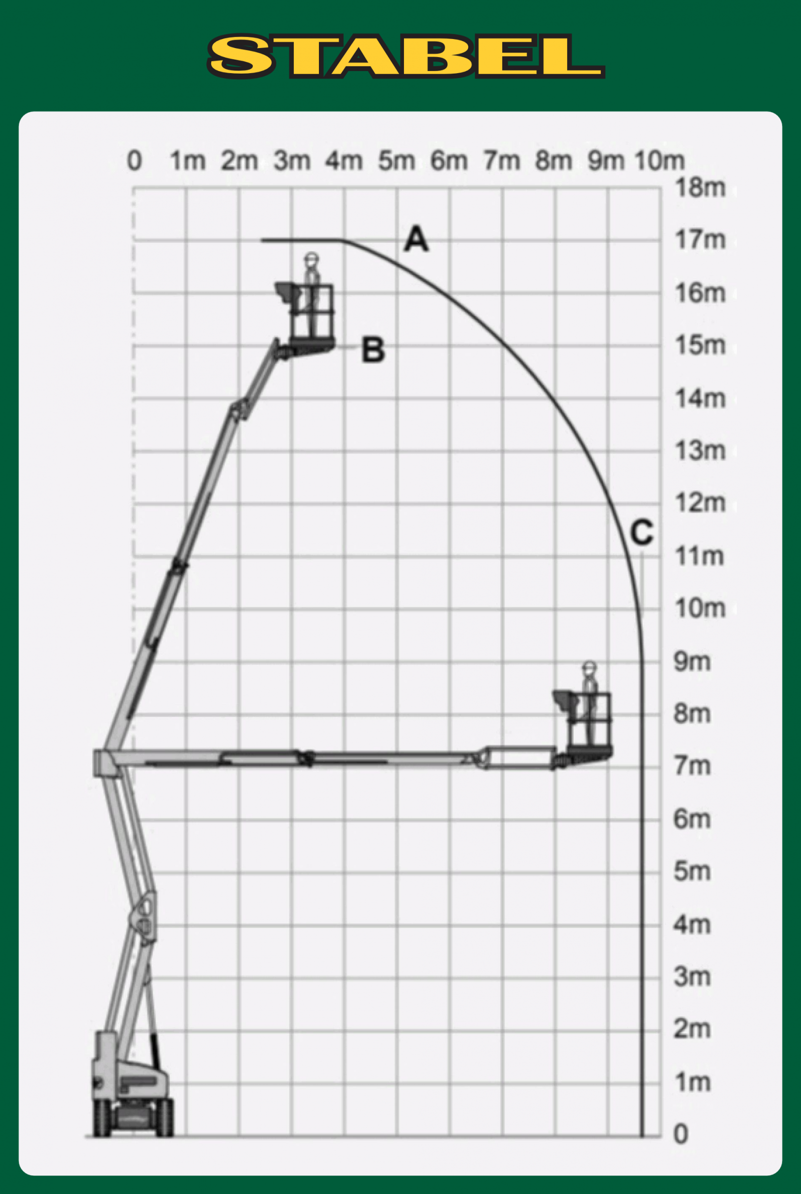 Gelenkteleskopbühne 17,0m, Elektro oder Hybrid Diagramm