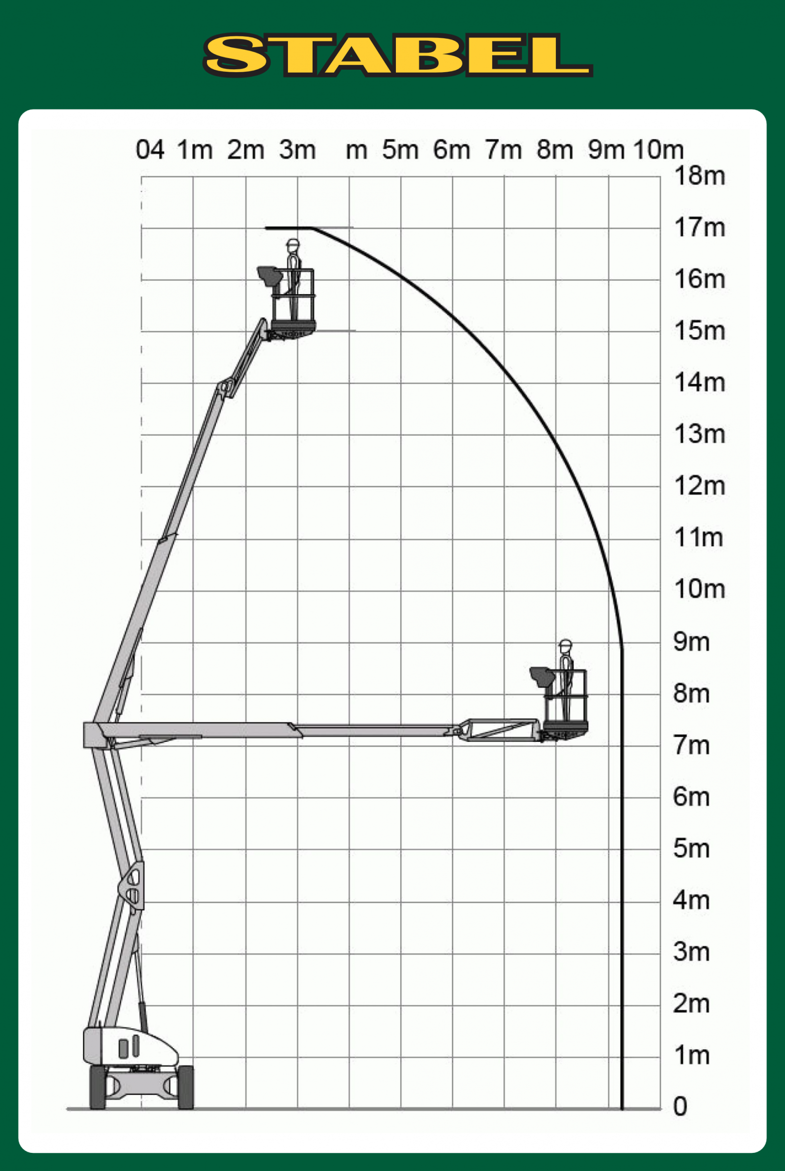 Gelenkteleskopbühne 17,0m, Hybrid 4x4 Diagramm