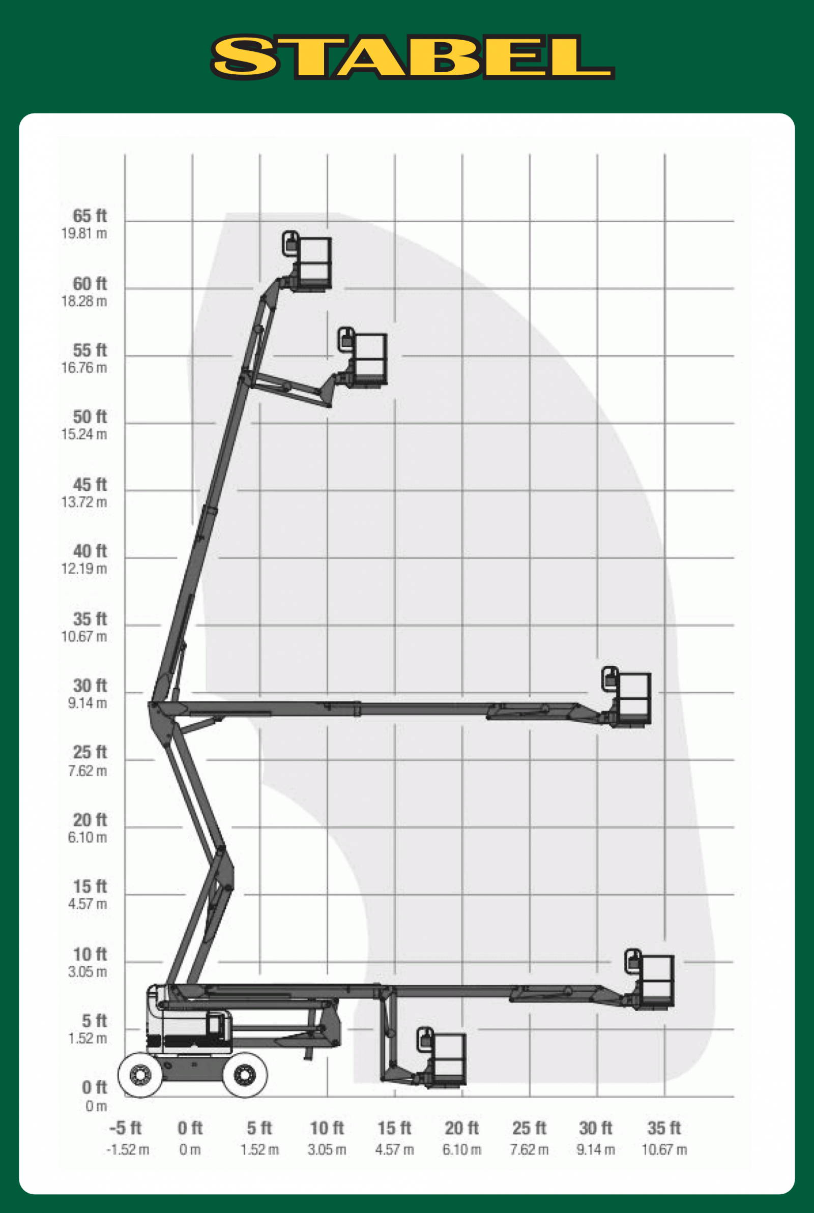 Gelenkteleskopbühne 20,5m, Diesel Diagramm