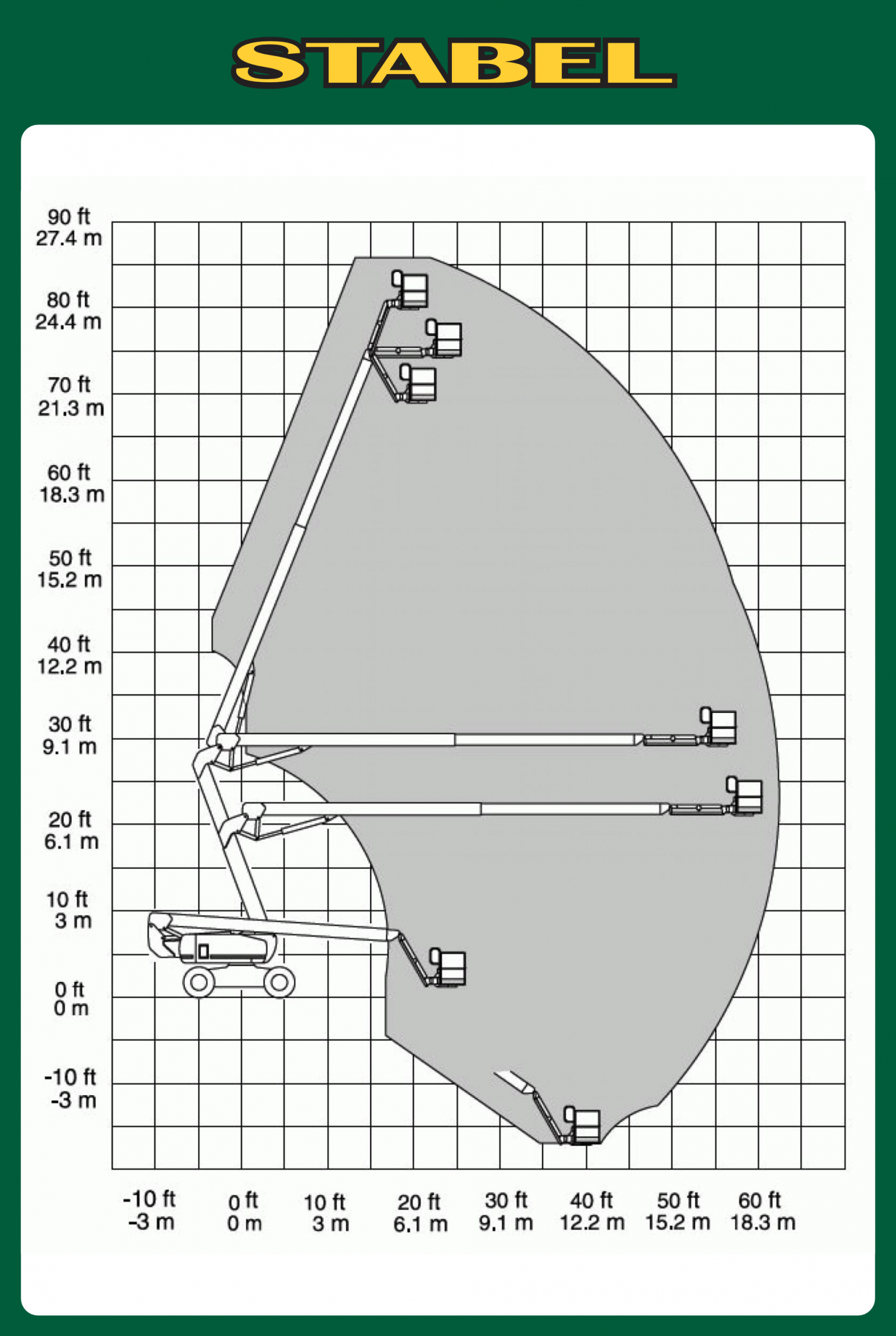 Gelenkteleskopbühne 26,5m, Diesel Diagramm