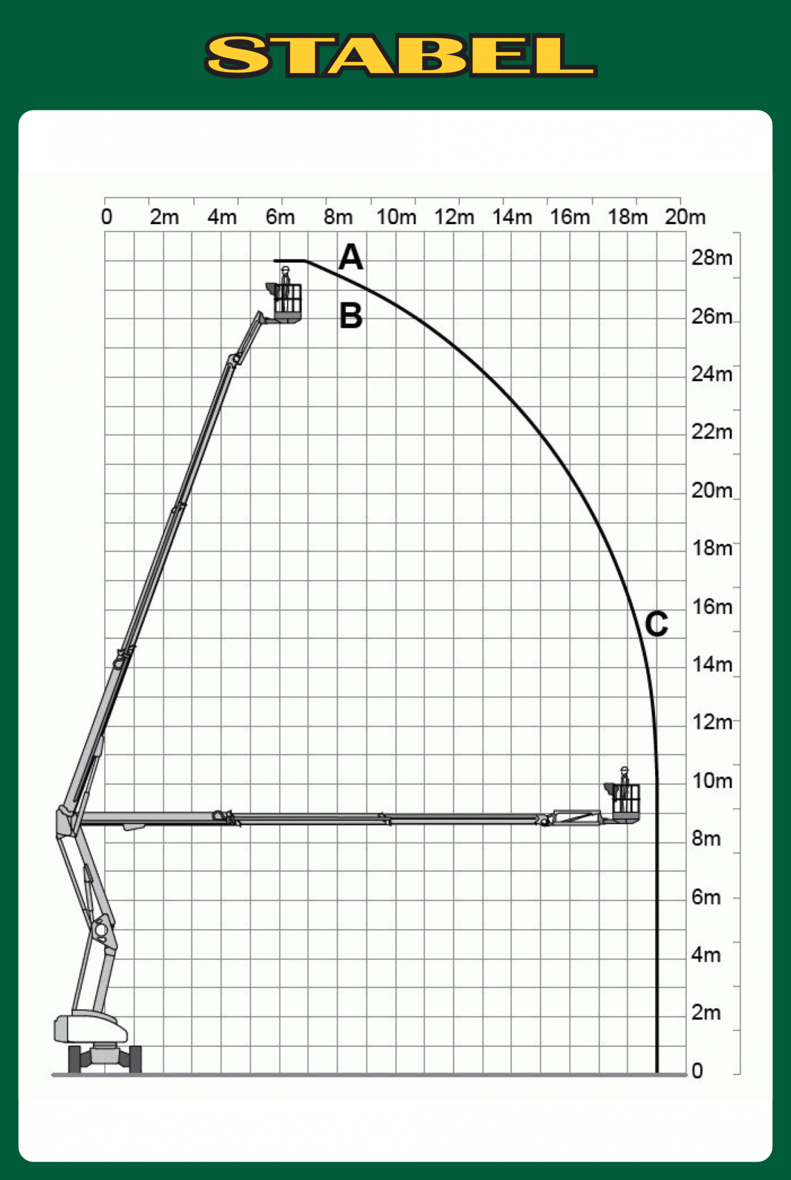 Gelenkteleskopbühne 28,0m, Hybrid Diagramm