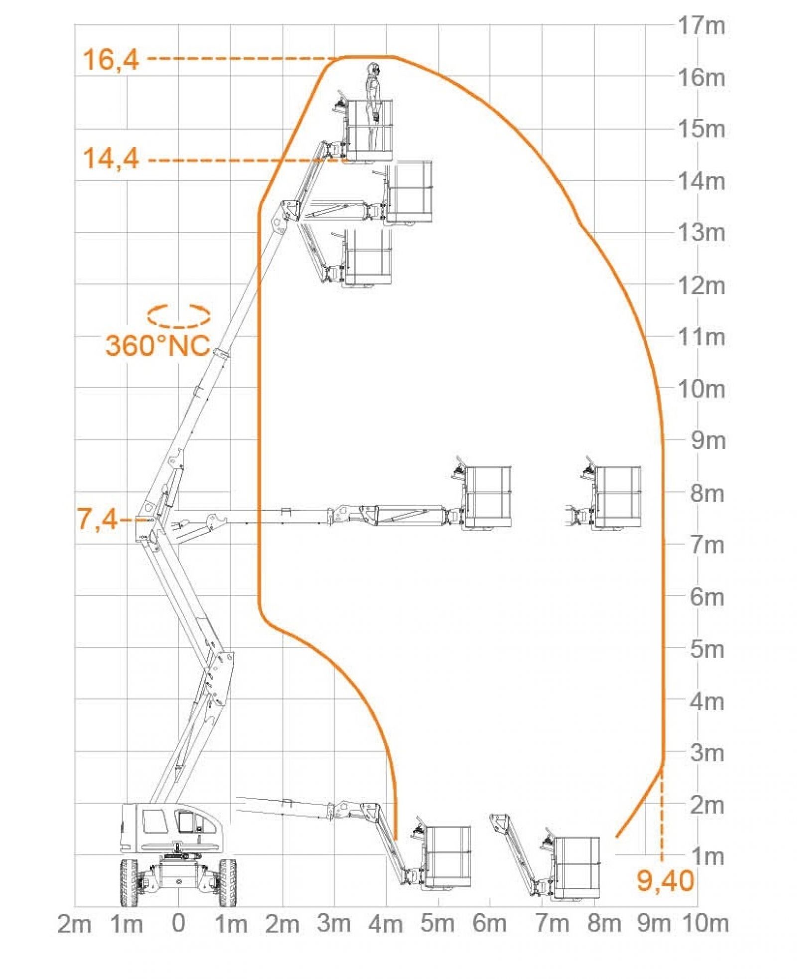 Gelenkteleskopbühne 16,4m, Diesel Diagramm