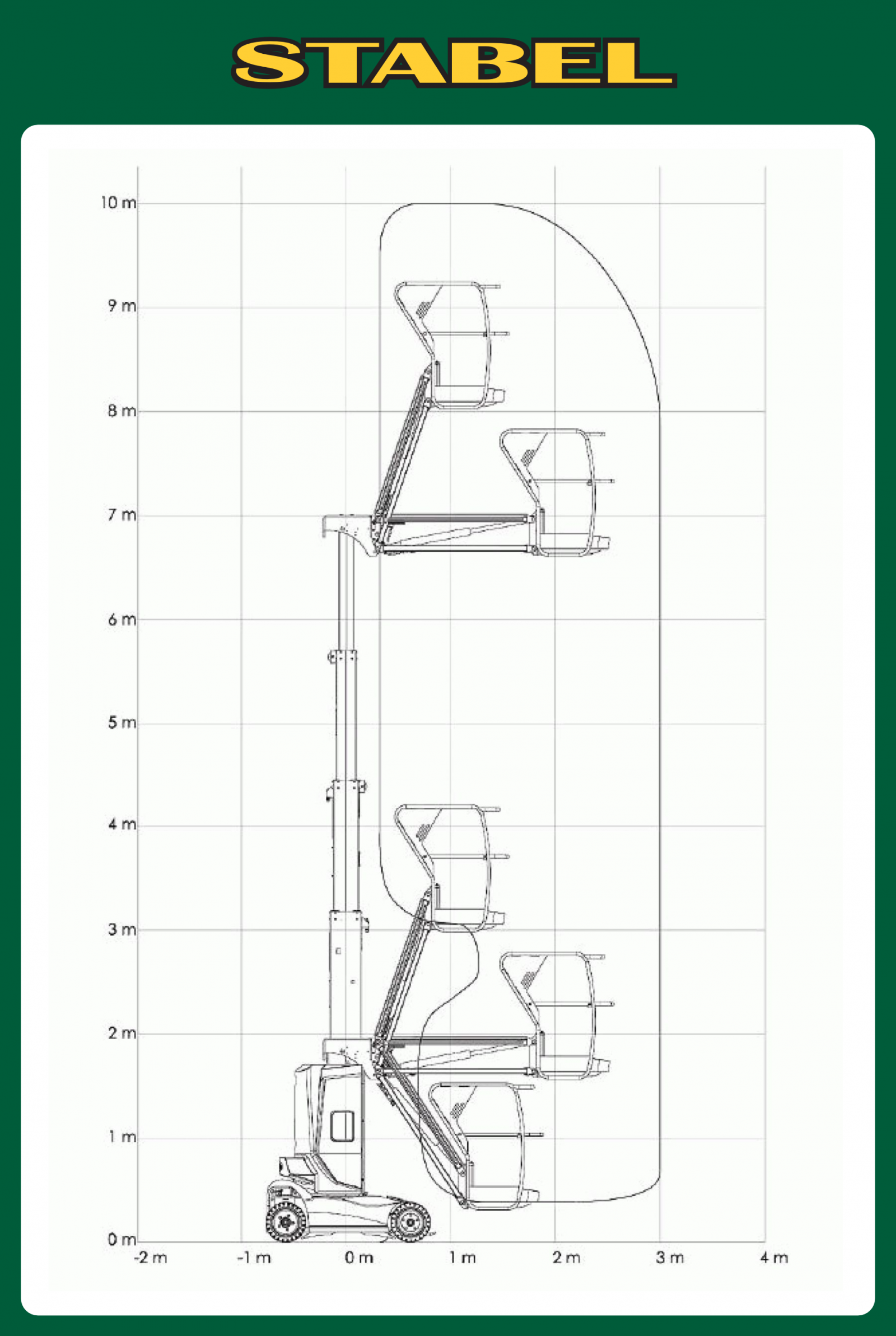 Mastbühne 10,0m Haulotte Diagramm