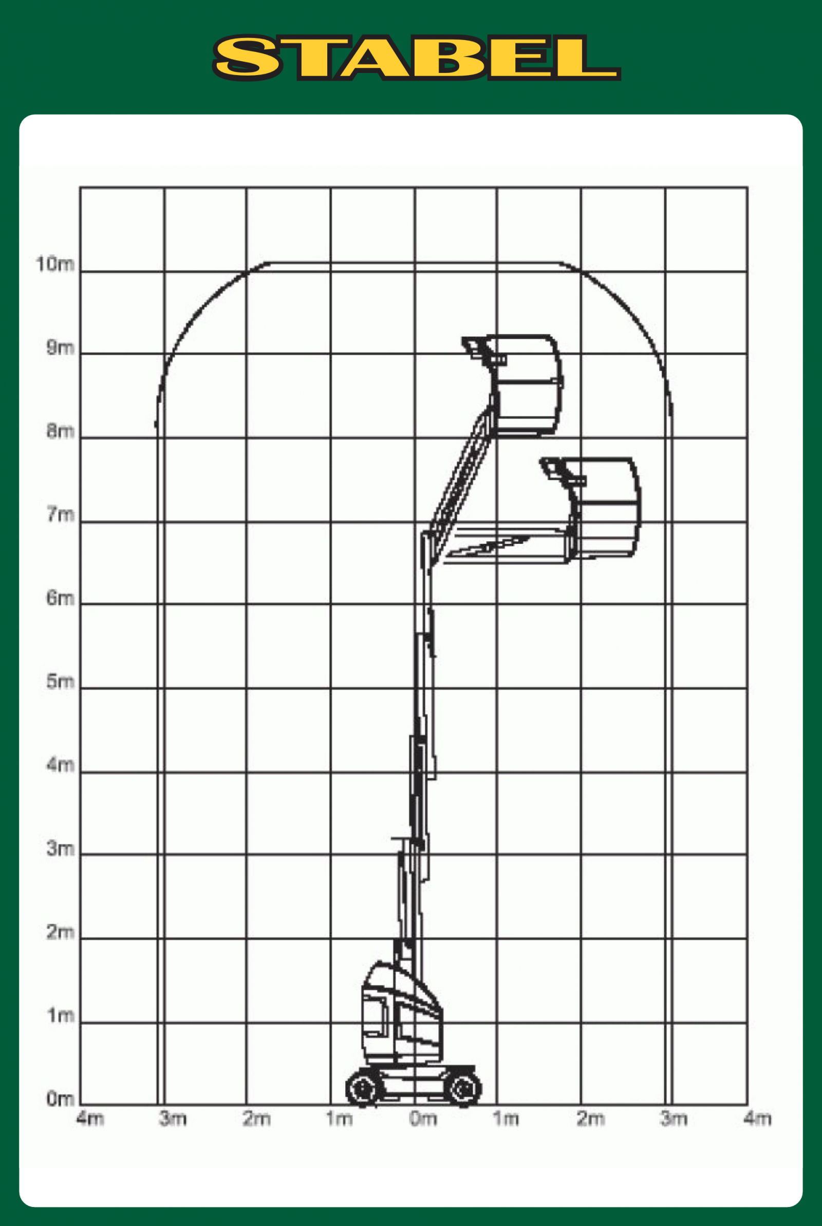 Mastbühne 10,0m JLG Diagramm