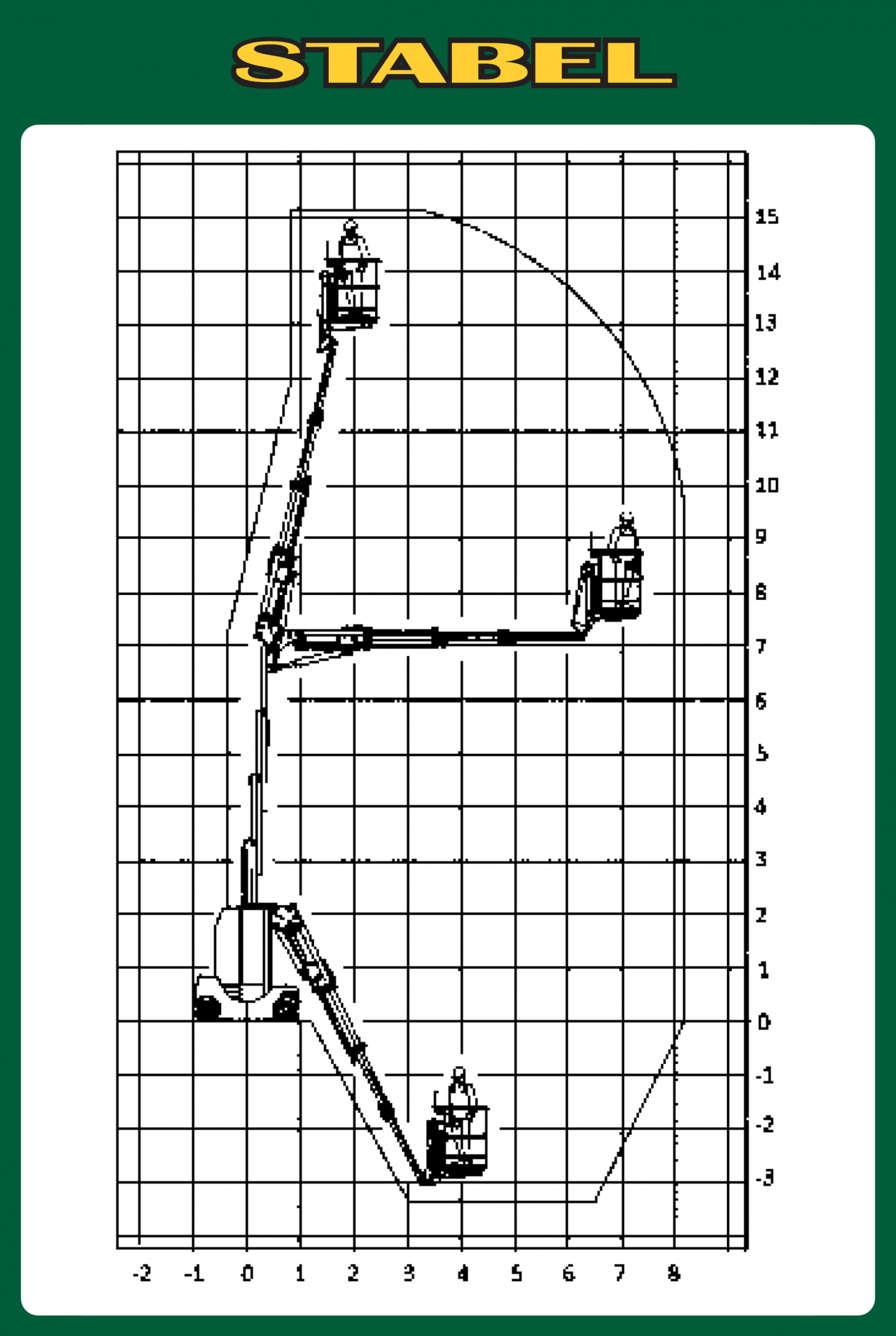 Mastbühne 15,1m Diagramm
