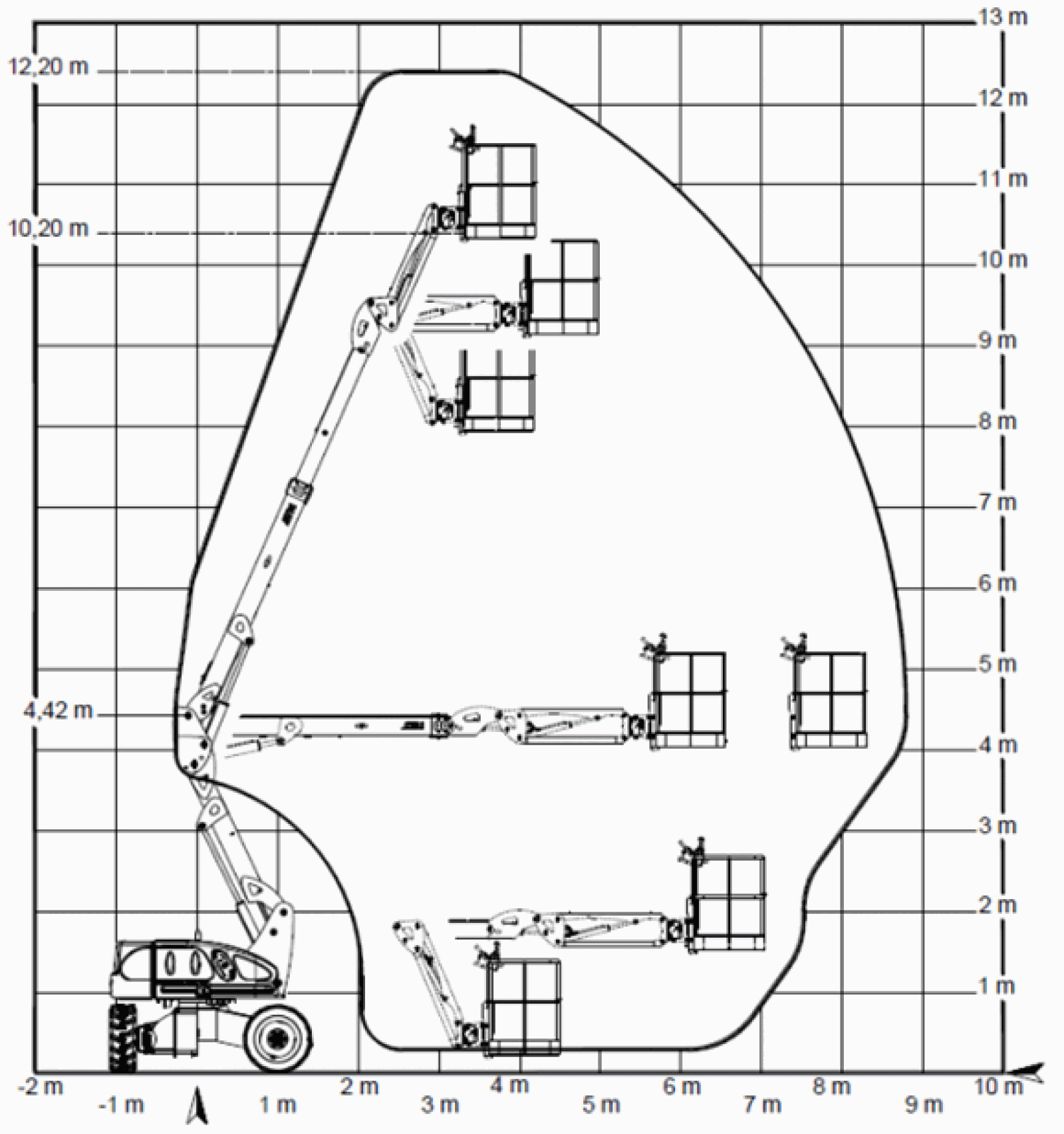 Gelenkteleskopbühne 12,0m, Diesel Diagramm